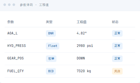 数据译码与入库