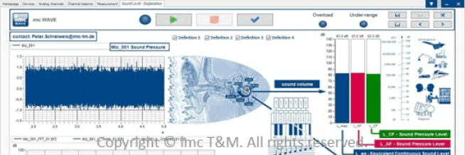 Aircraft Noise Test