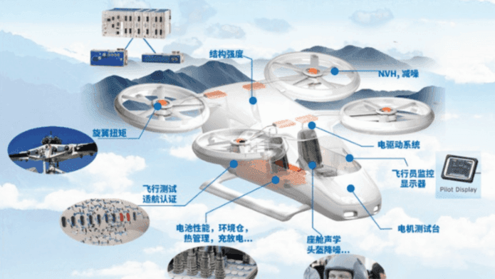 Online Seminar | How Testing Technologies Empower Compliance and Safety Verification for the eVTOL Industry